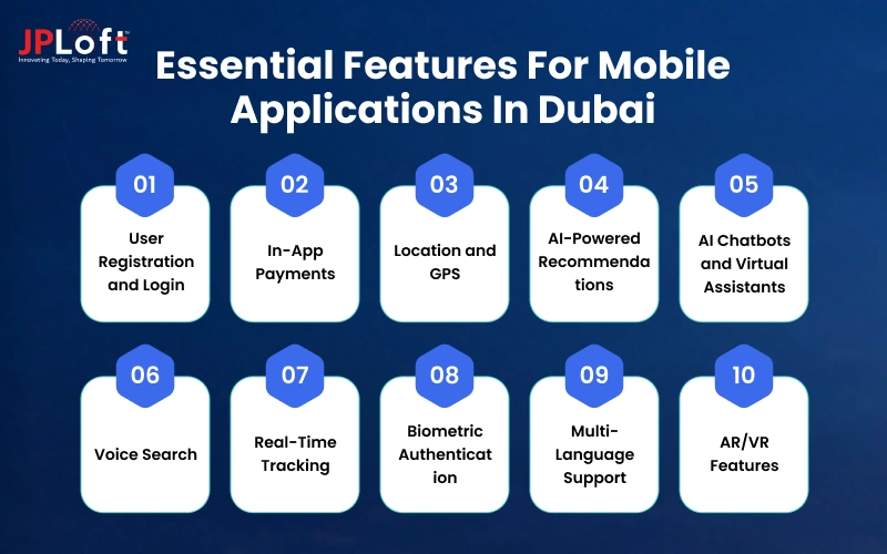 Essential Features for Mobile Applications in Dubai